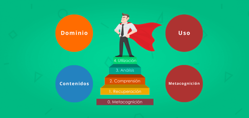 formacion-competencias-juegos-ego